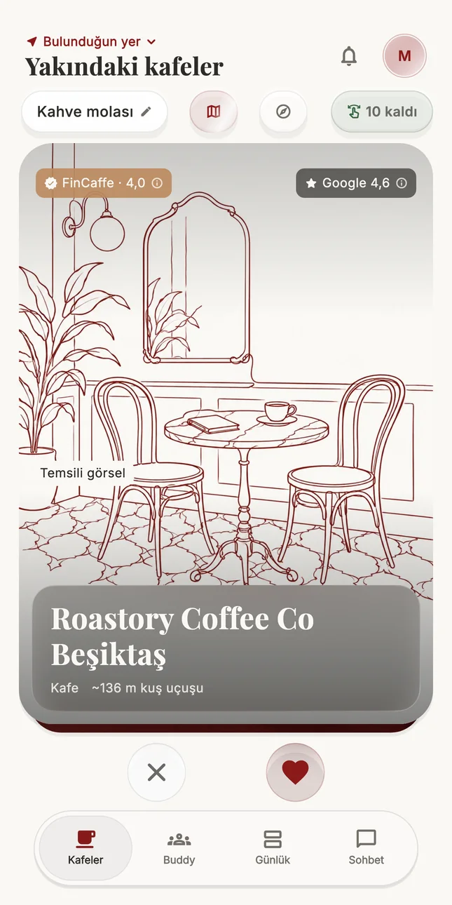 Discovery: a card for a café in Beşiktaş, with its FinCaffe and Google ratings.