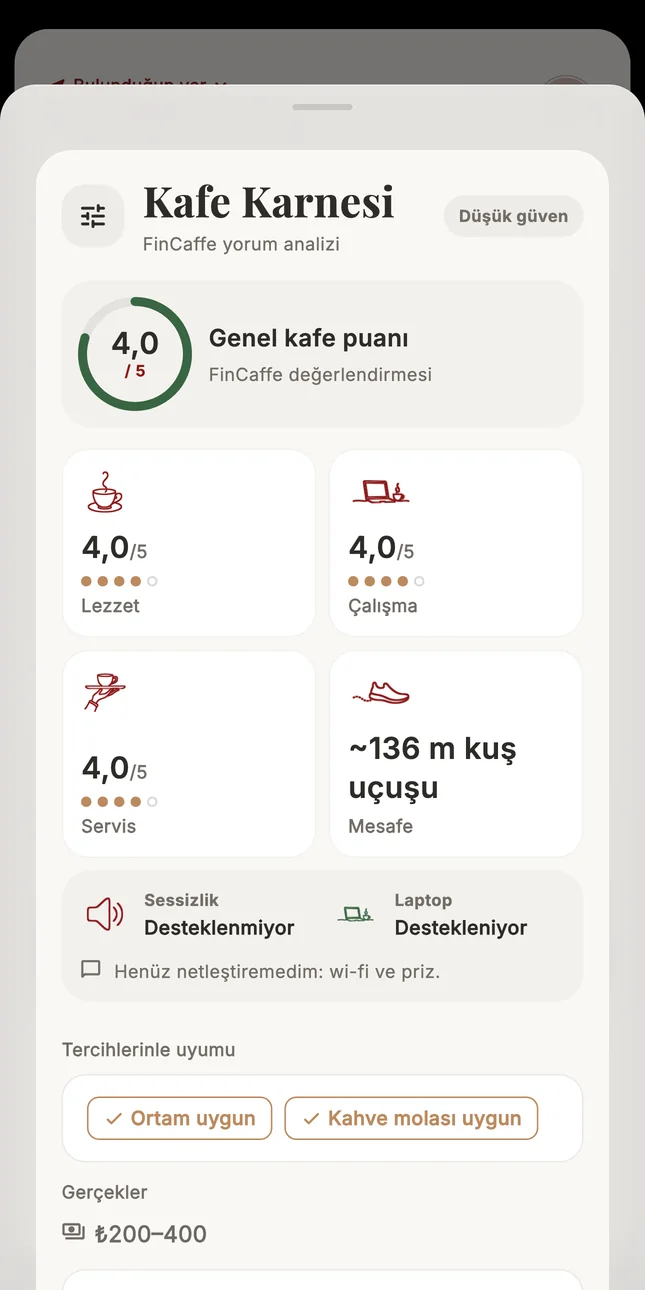Its Cafe Scorecard: 4.0 out of 5 overall, then taste, work and service.